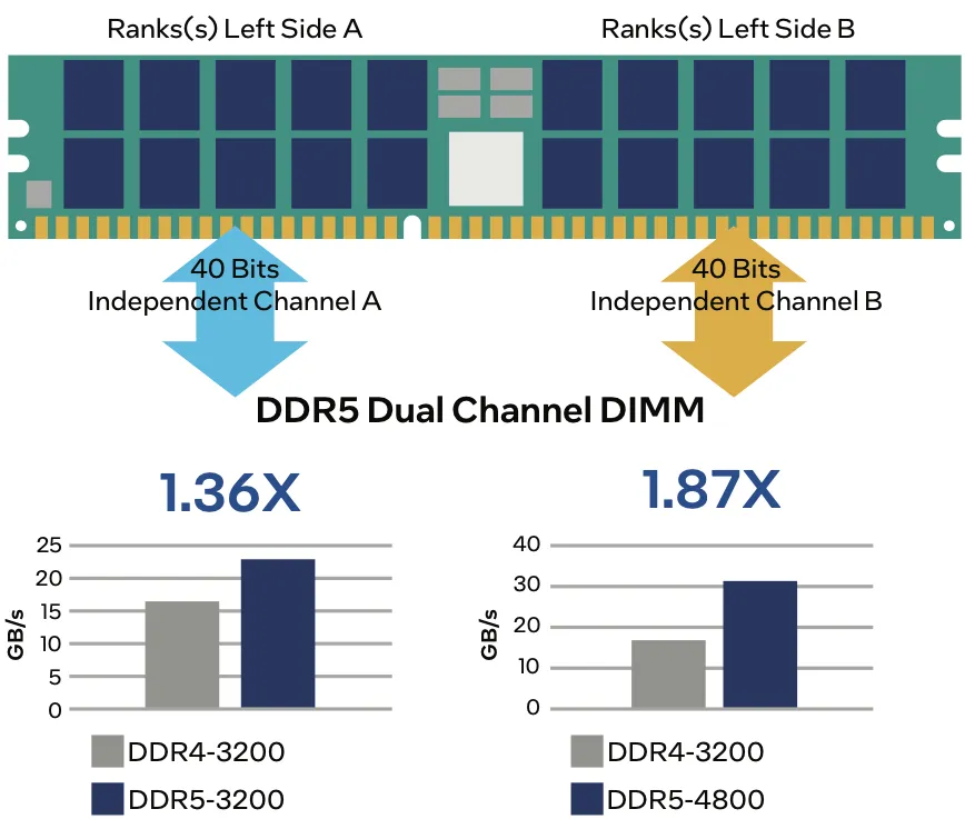 美光对比 DDR5 与 DDR4 实际吞吐量.png
