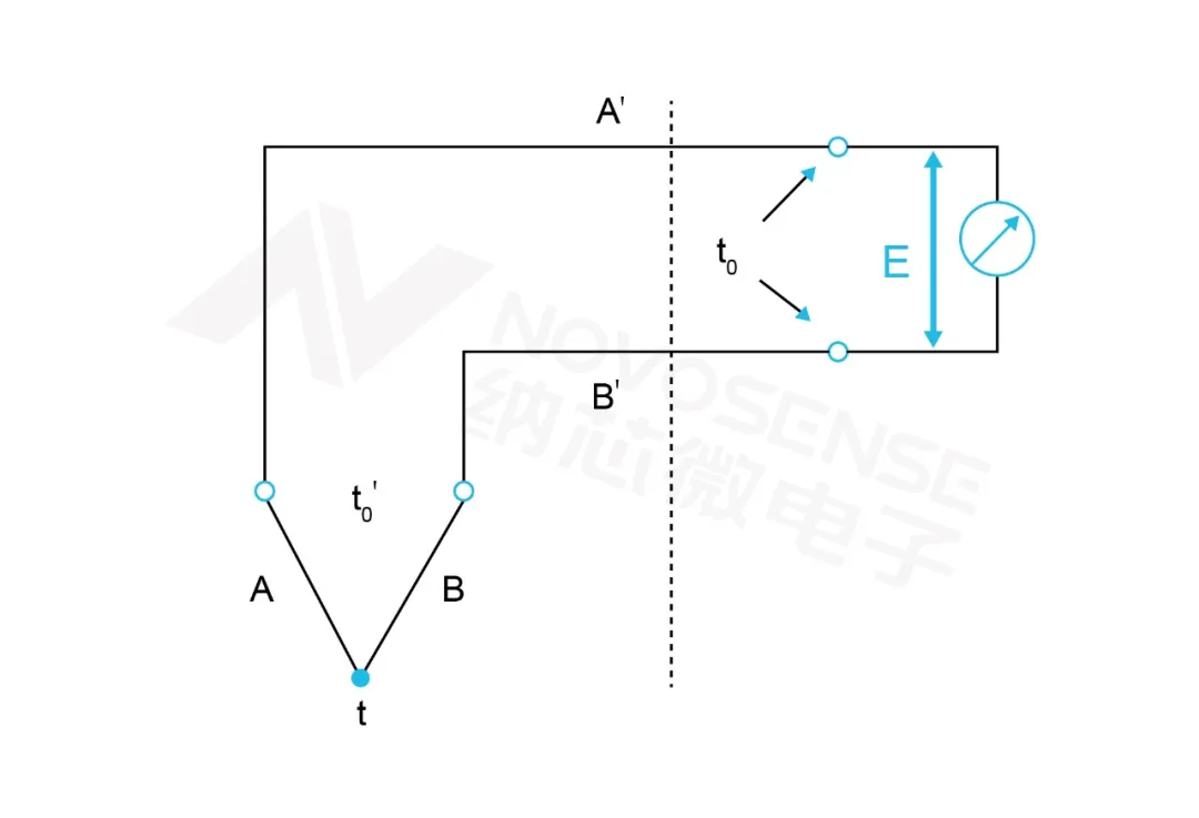 1760327314781184.png 图3. 热电偶效应.png