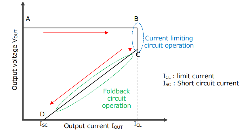 图1. 过流保护的操作.png