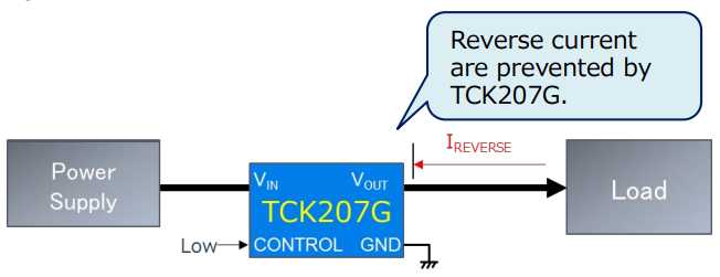 图2. TCK207G的反向电流特性.png