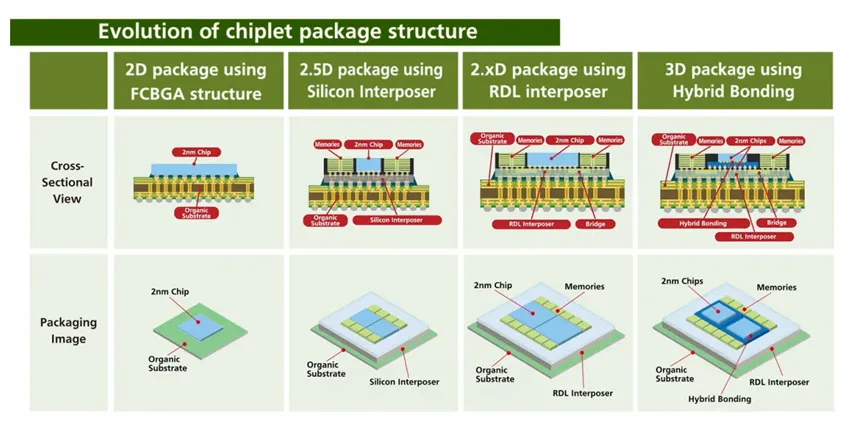 1760340317541867.png Chiplet-2.png