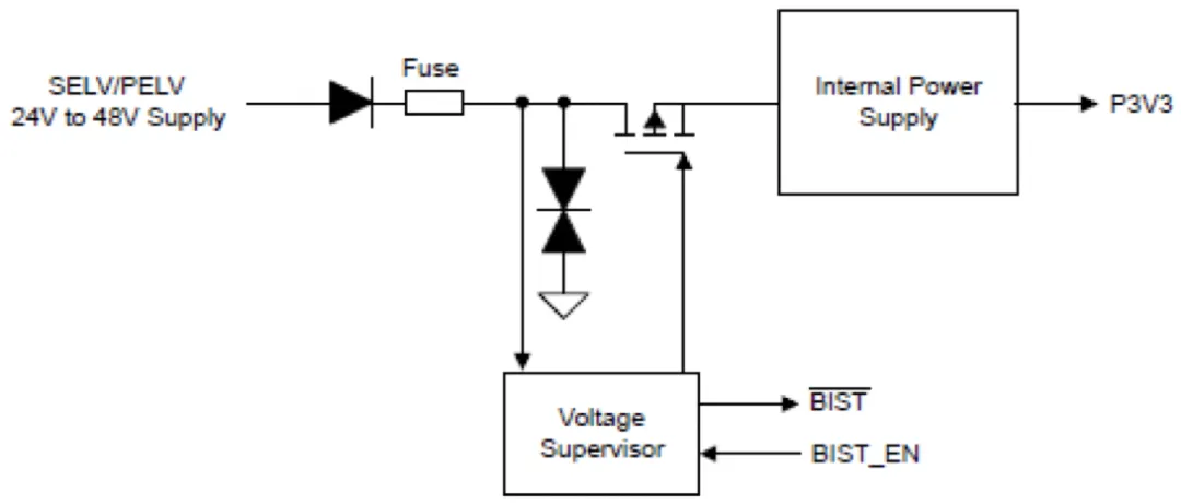 图4：使用具有内置自检测 (BIST) 功能的电压监控IC实现电压监控.png