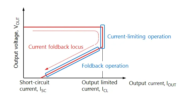 图1. 过流保护操作.png