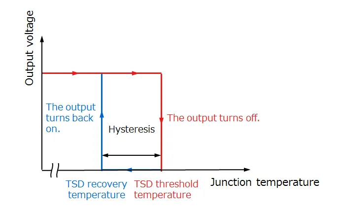 图2. 热关断操作.png