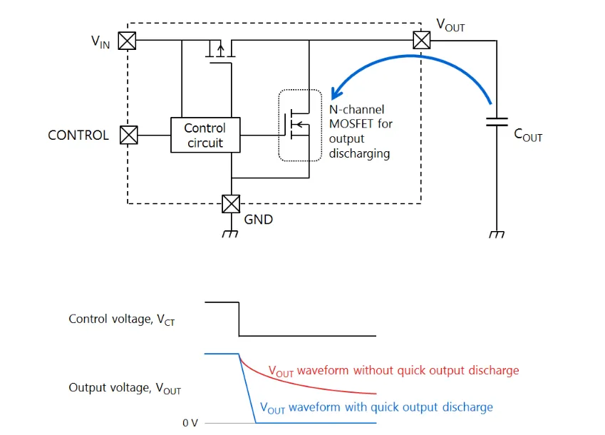 图4. 自动放电操作.png