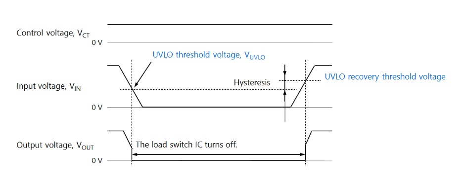 图5. 欠压锁定（UVLO）操作.png
