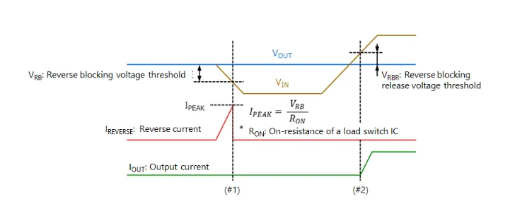 图6. 反向电流保护操作.png