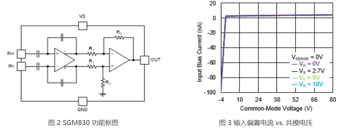 图 2 SGM830 功能框图.JPG