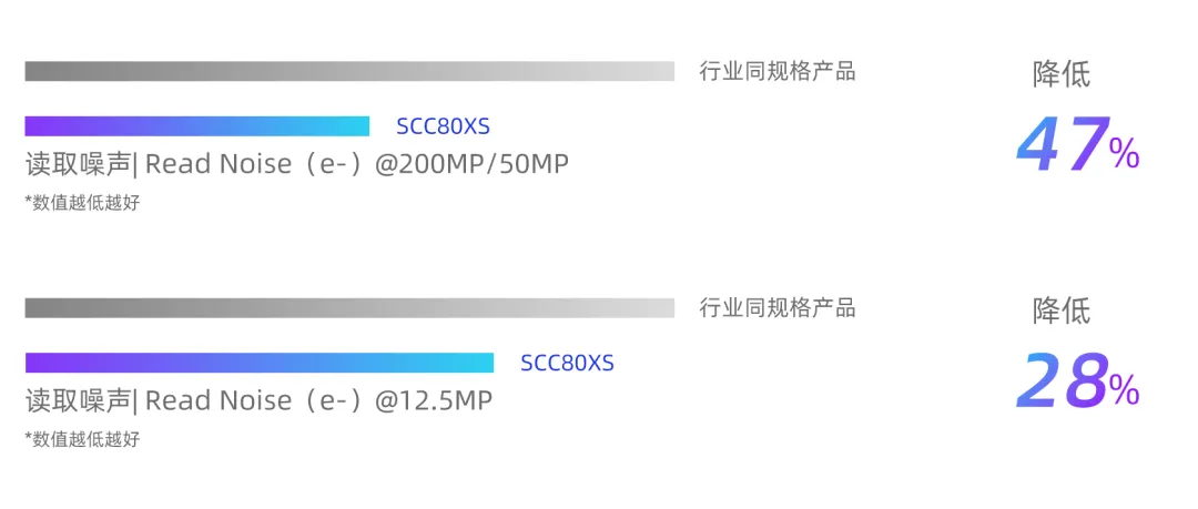 1760601403106929.png 读取噪声.png