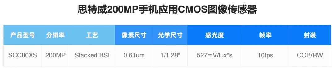 1760601430674257.png 产品型号.png