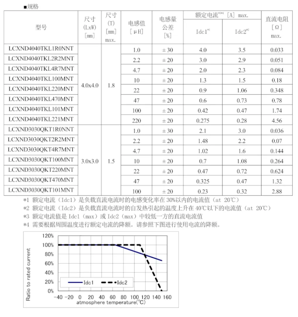 1760685813503648.png 功率电感器2.png
