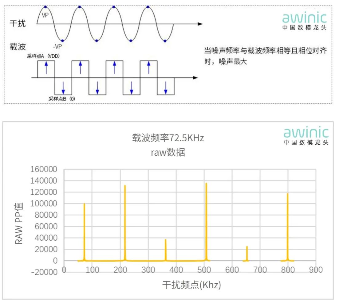 图2 载波频率72.5KHz raw数据.JPG