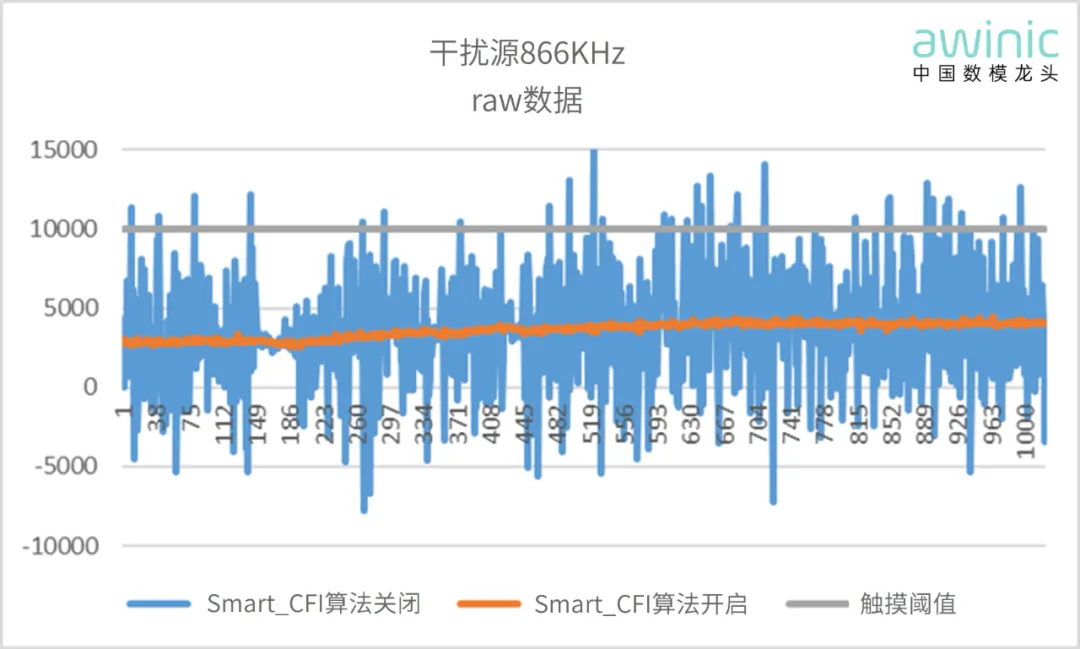 图3 干扰源866KHz raw数据.png