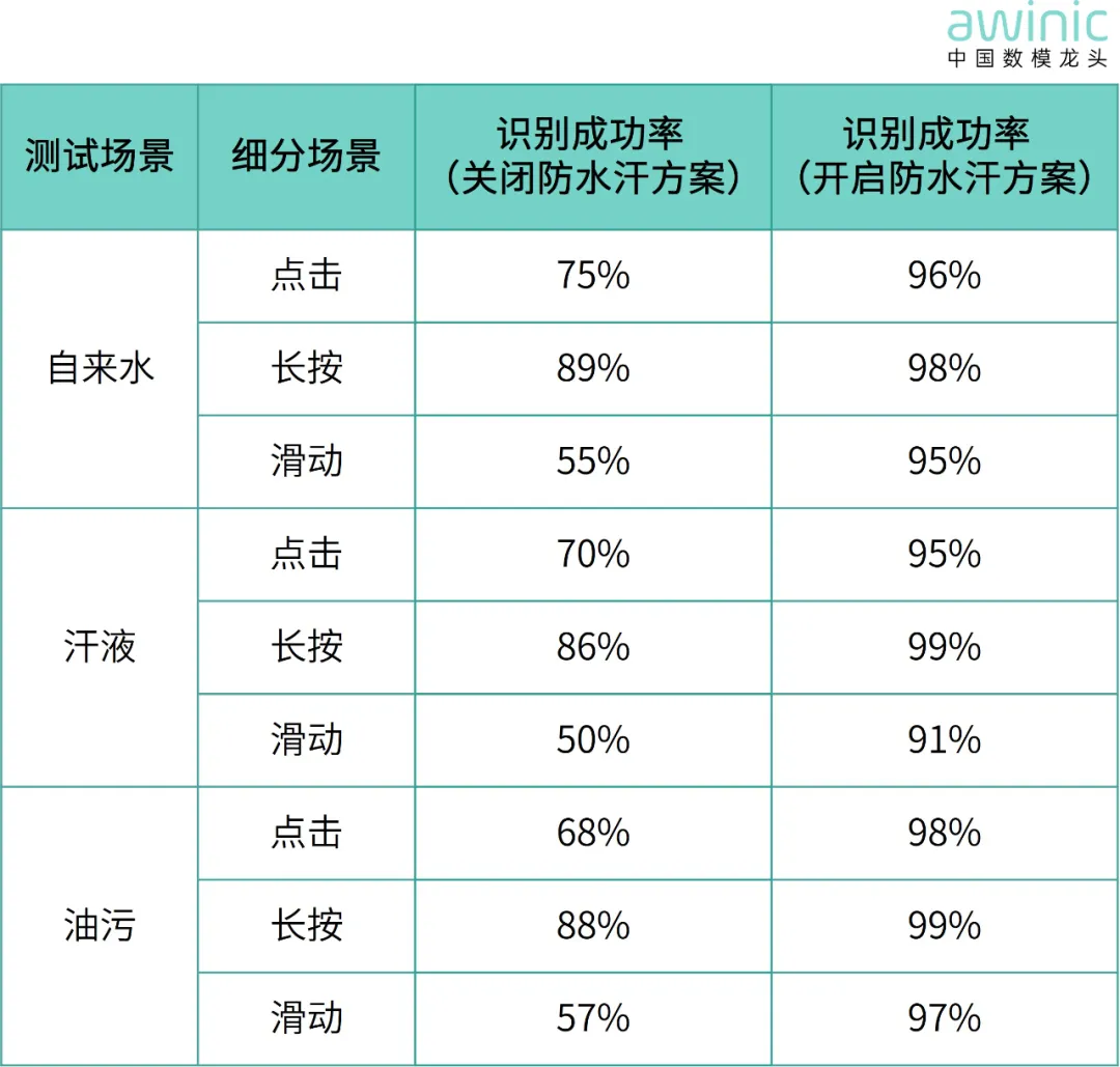 图4 典型场景下识别成功率.png