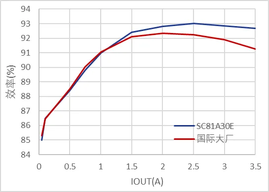 效率对比.png