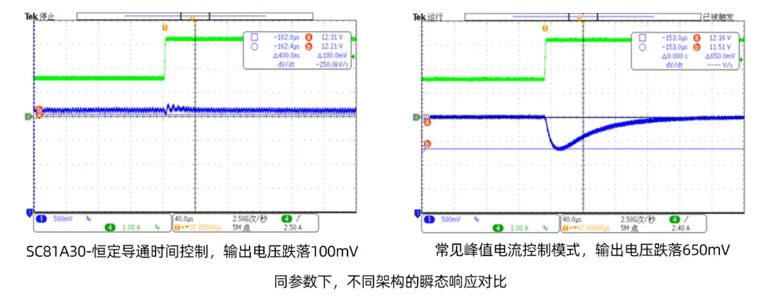 瞬态对比.png