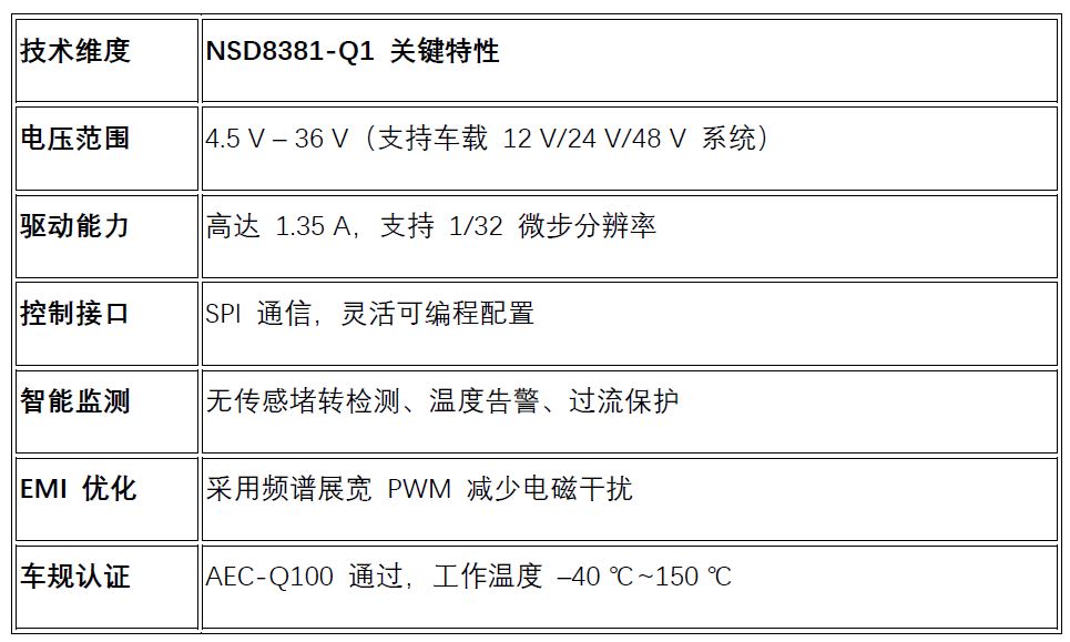 关键特性.JPG