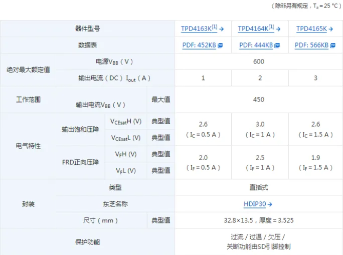 1761550232986731.png TPD4165K的主要规格.png