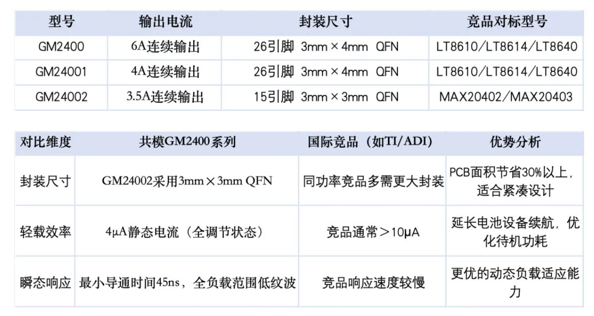 对标产品.png