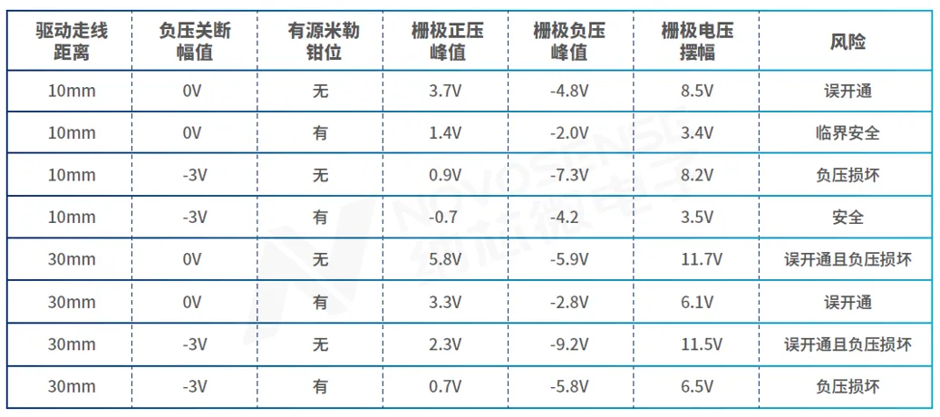 表1 栅极驱动典型配置对比.png
