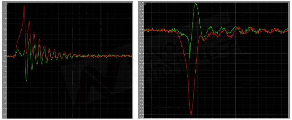 图9 仅有负压（红）与负压加米勒钳位.png