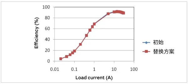 1761724316322594.png 图8 更换前后的效率对比.png