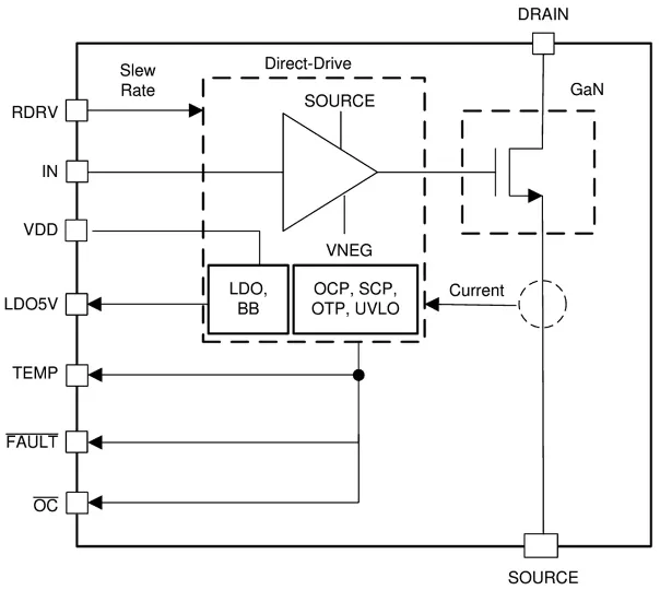 1761729048270866.png 图9:LMG3522R050系统框图.png