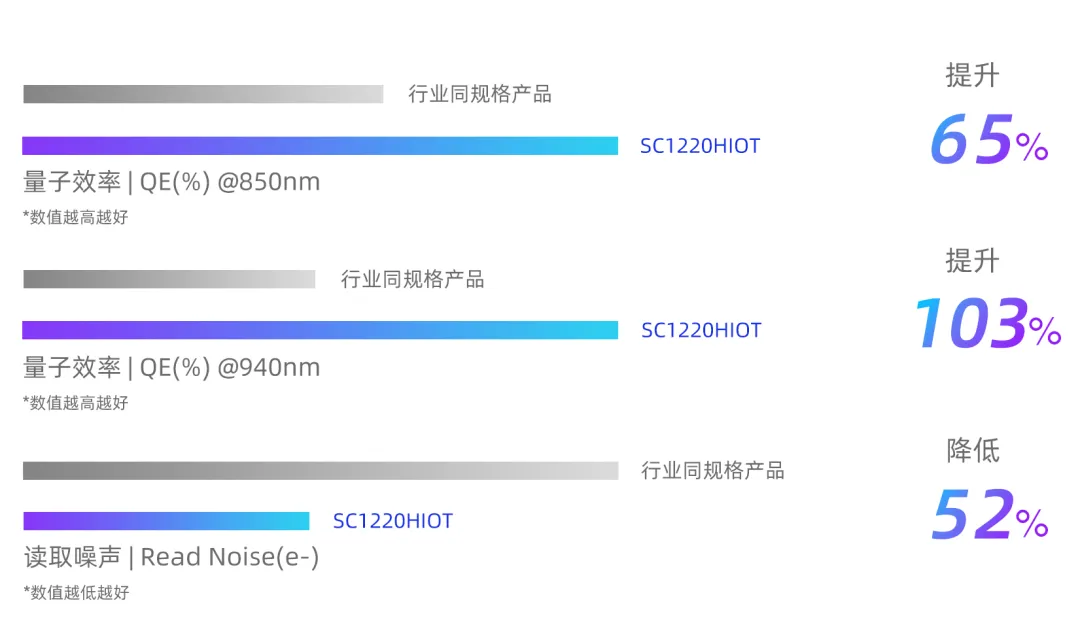 SC1220HIOT-4.png