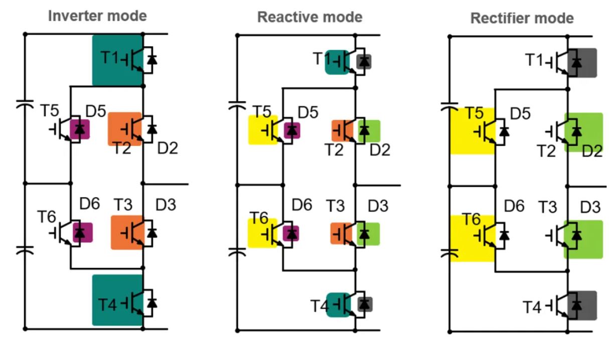 图4 ANPC-PWM1调制策略对芯片面积的需求.JPG