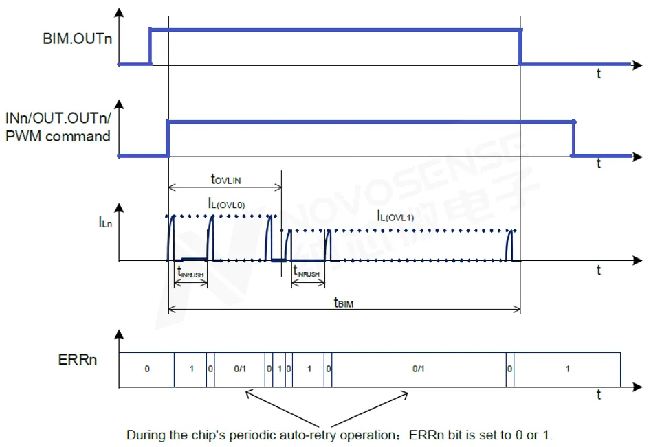 图2 Bulb Inrush Mode（BIM）模式运行.png