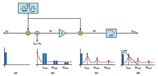 1763005935409092.png 图 3:信号(蓝色)和误差(红色).png