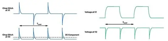 1763005954338783.png 图 6:V1(斩波开关内)和 V2(斩波开关外)处电荷注入产生的毛刺电压.png