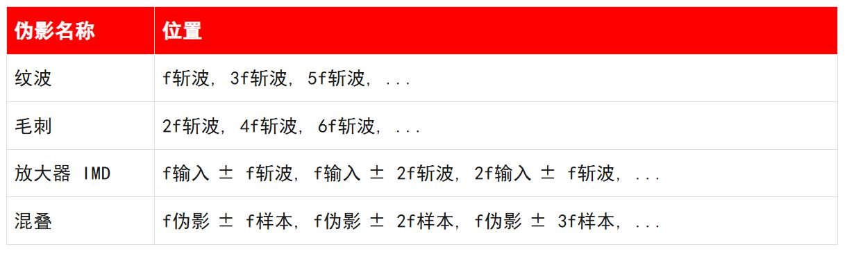 1763005982231886.jpg 图 10:上表汇总了零漂移放大器的噪声类型及其频谱位置.JPG