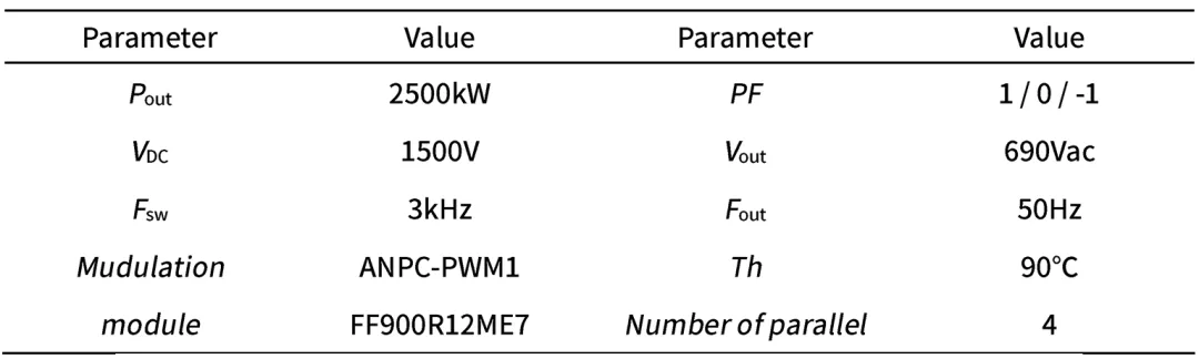 1763022232283196.png 表1 2.5MW储能变流器仿真工况.png