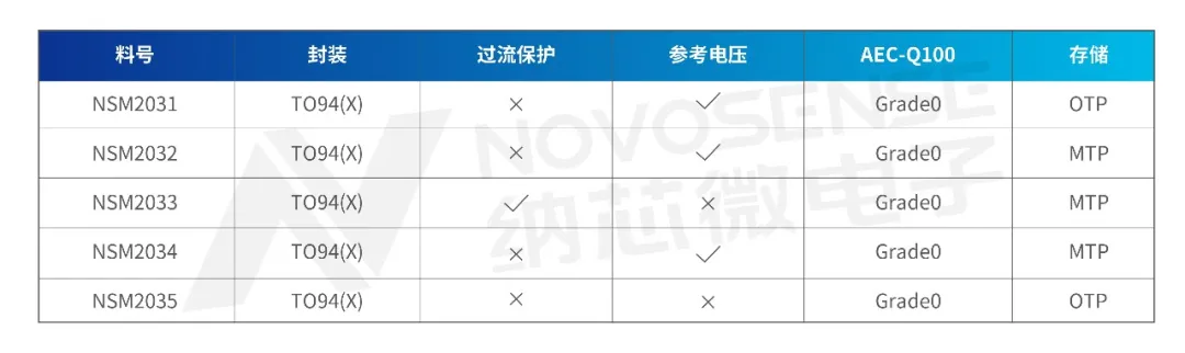NSM203x系列功能表.png