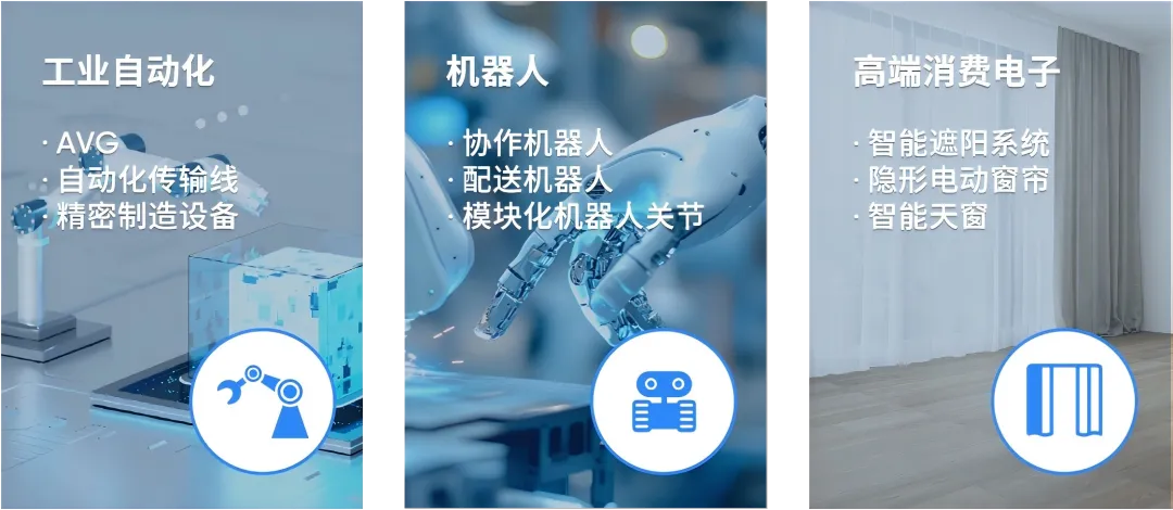 目标应用.png