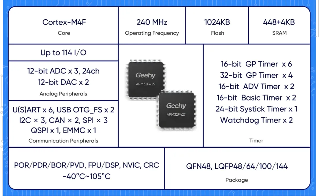 APM32F425系列特点.png