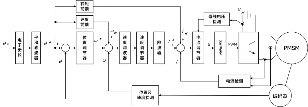 方案软件.png