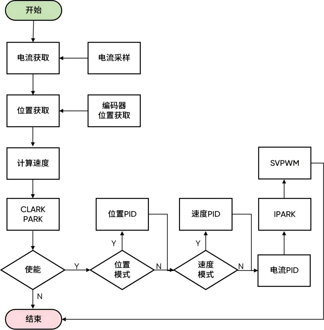 中断处理流程.png
