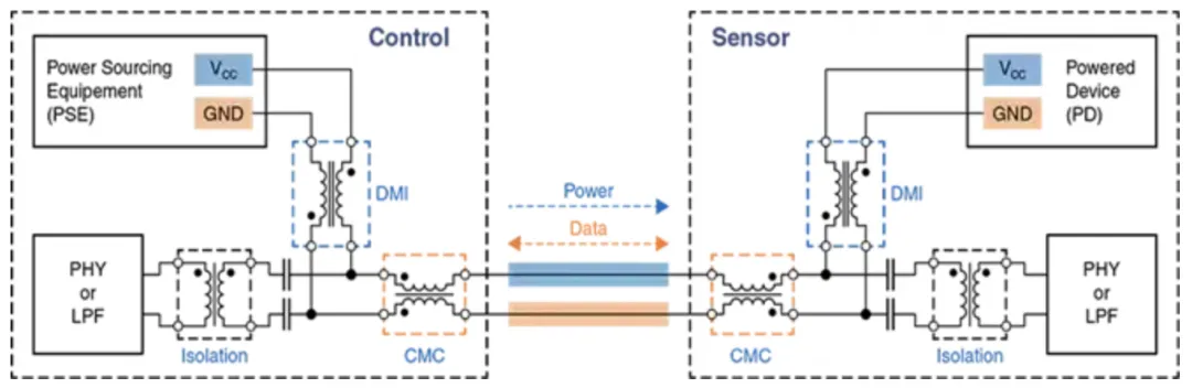 图1：10Base-T1L SPoE框图.png