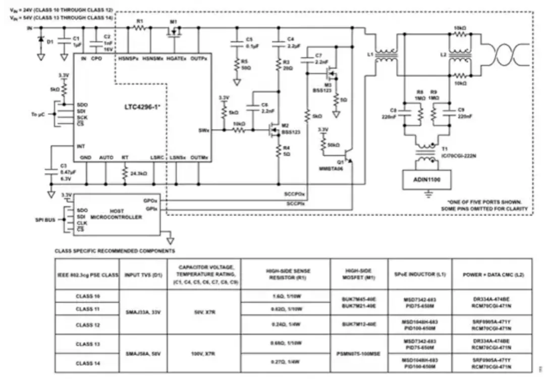 图2：LTC4296-1 802.3cg 10类至14类参考设计.png