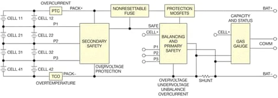 图1：典型电池管理系统的组成.png