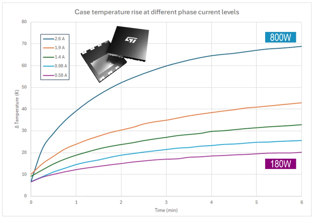 1763716392499889.png 图2. 在无散热器式电机逆变器上安装的700V GaN.png