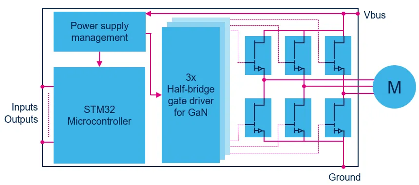 1763716493673654.png 图1. 基于GaN晶体管的逆变器的简化框图.png
