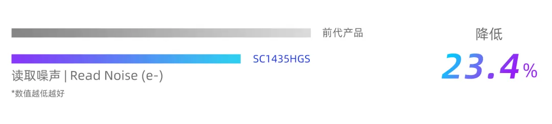 低噪声.png