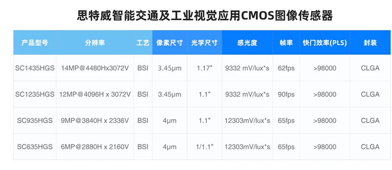 产品型号.jpg