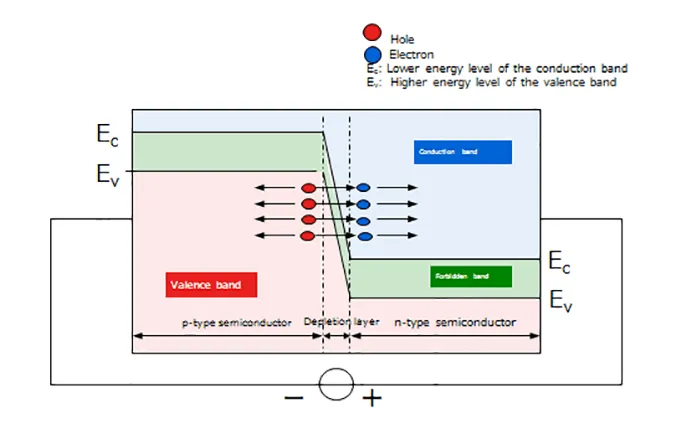 1764293918475051.png 图2.齐纳击穿.png