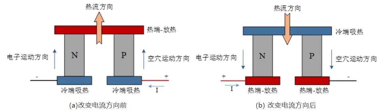 图3 TEC基本原理图.JPG