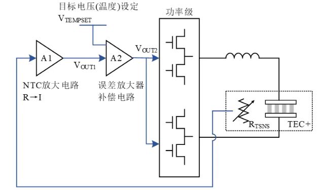 图5 TEC温度控制系统信号耦合示意图.JPG