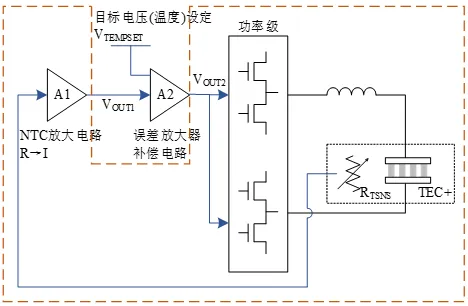 图7 TEC温度控制系统信号耦合示意图拆解.png